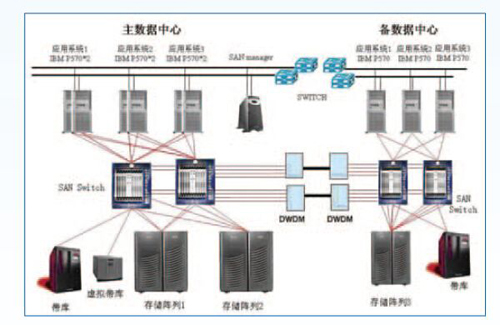 機(jī)房不間斷電源監(jiān)控系統(tǒng)，機(jī)房不間斷電源監(jiān)控