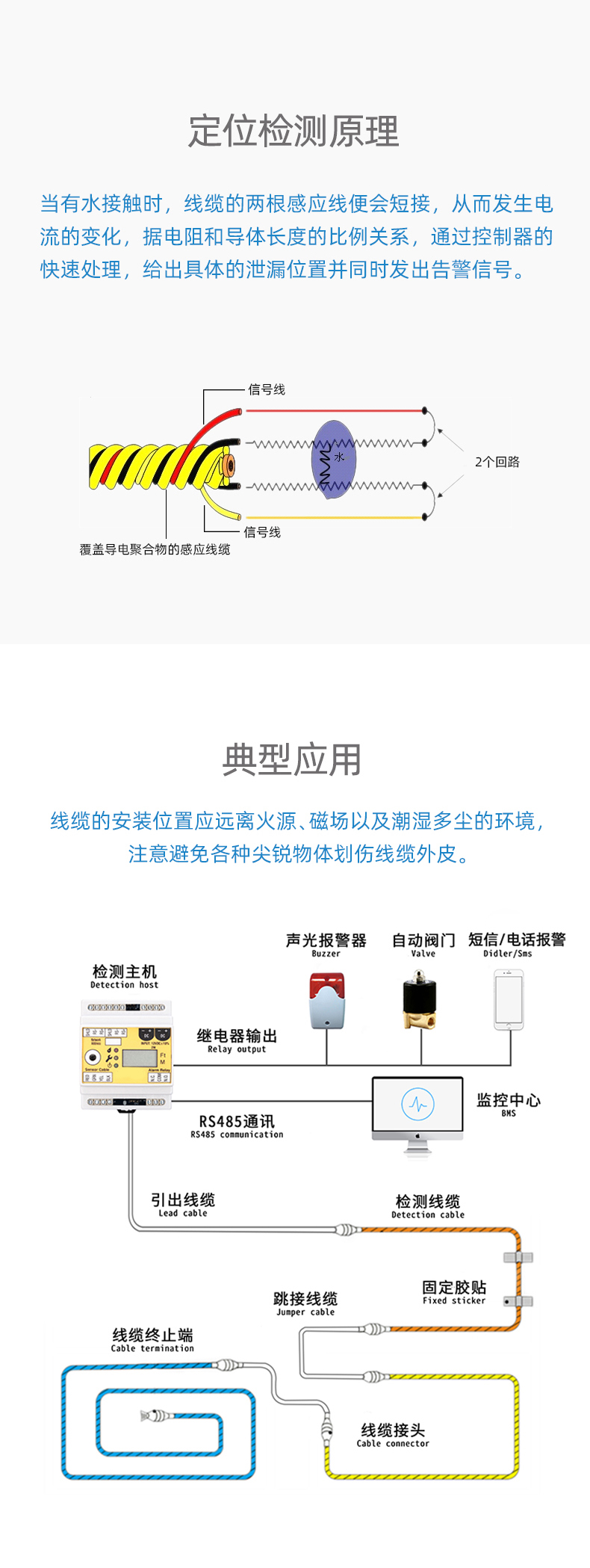 SPD1001定位漏水感應(yīng)線，定位漏水感應(yīng)線