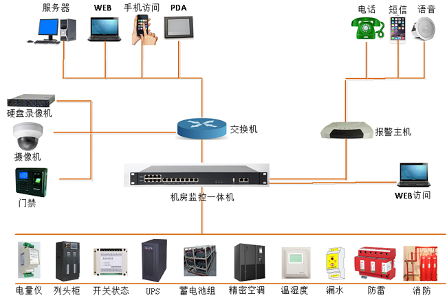 高速公路供配電站動力環(huán)境監(jiān)控，公路供配電站動力環(huán)境監(jiān)控,配電站動力環(huán)境監(jiān)控