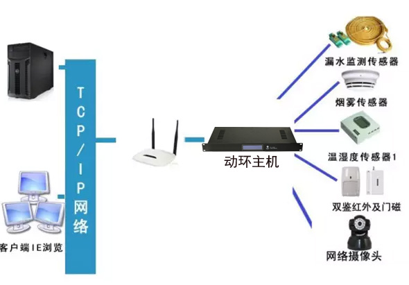 稅務局全市機房動環(huán)監(jiān)控系統(tǒng)，稅務局機房動環(huán)監(jiān)控系統(tǒng),機房動環(huán)監(jiān)控系統(tǒng)