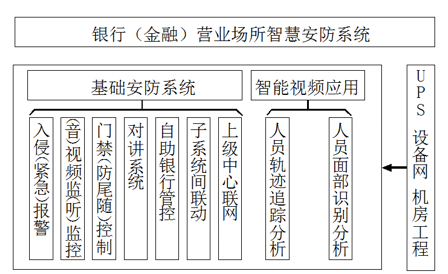 銀行金融行業(yè)動環(huán)監(jiān)控解決方案，銀行金融行業(yè)動環(huán)監(jiān)控，銀行金融行業(yè)動環(huán)