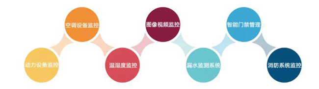 機房環(huán)境監(jiān)控，機房環(huán)境監(jiān)控系統(tǒng)，環(huán)境監(jiān)控系統(tǒng)