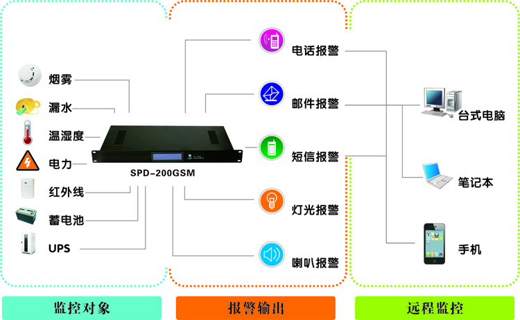 機(jī)房監(jiān)控廠家，浙江動(dòng)力環(huán)境監(jiān)控系統(tǒng)|浙江機(jī)房監(jiān)控廠家