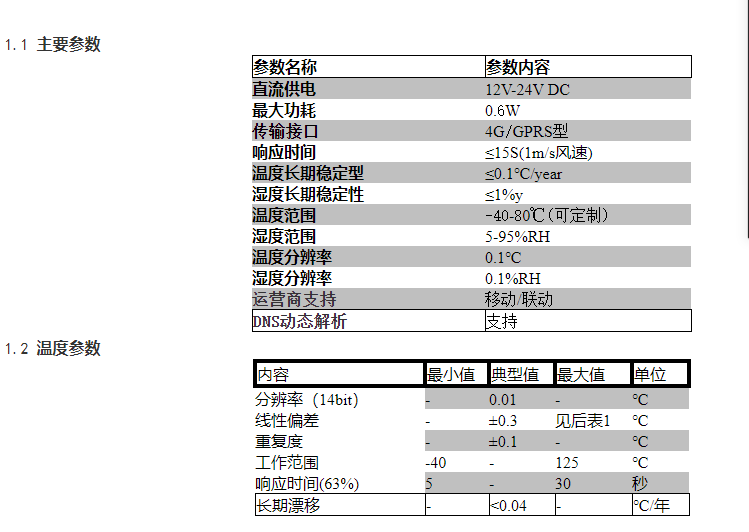 機(jī)房無(wú)線(xiàn)溫濕度監(jiān)控方案