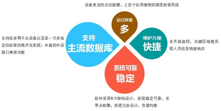 機房集中監(jiān)控系統(tǒng)，機房監(jiān)控系統(tǒng)